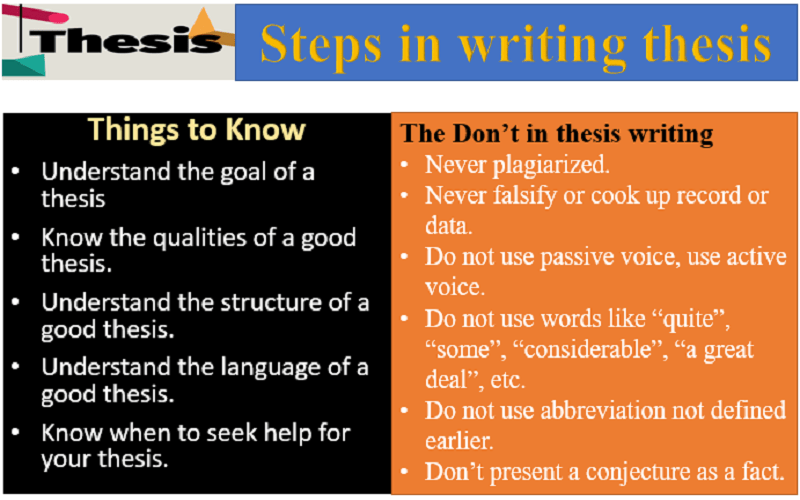 steps to writing a strong thesis statement