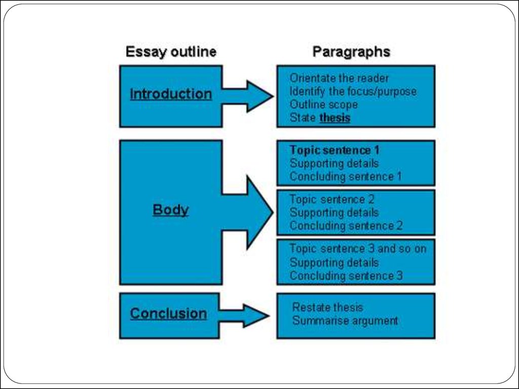 how to write an introduction paragraph for an essay